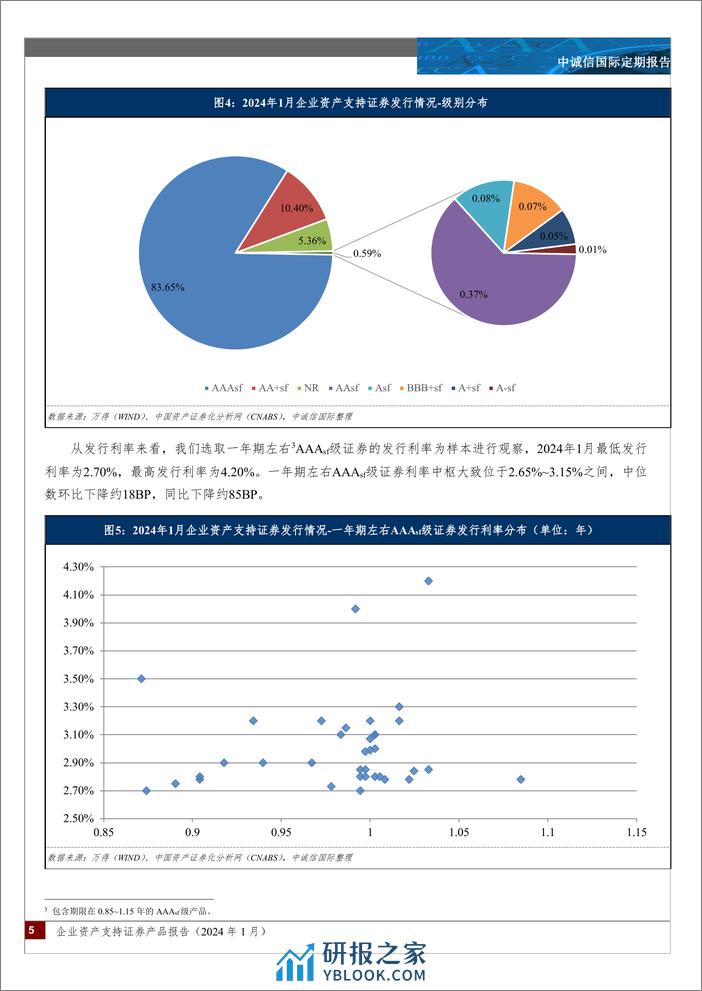 企业资产支持证券产品报告（2024年1月）-8页 - 第5页预览图