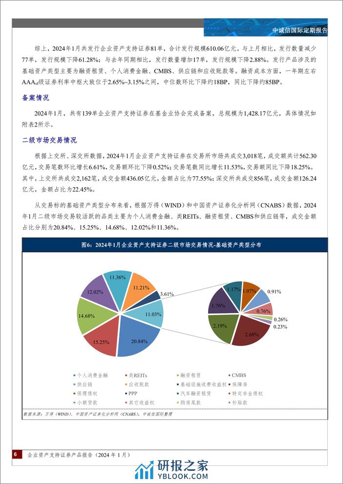 企业资产支持证券产品报告（2024年1月）-8页 - 第6页预览图