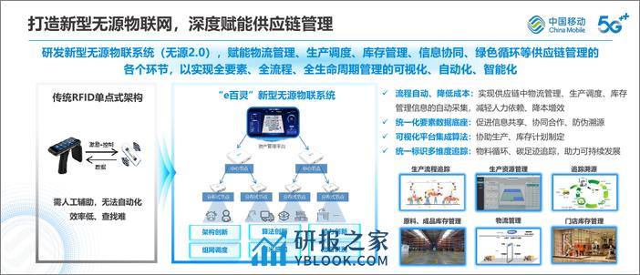 构筑物联网新能力-赋能供应链新升级-中国移动研究院 - 第7页预览图