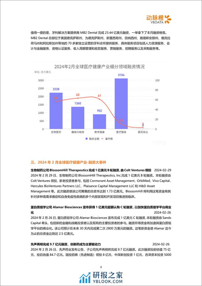 2024年2月全球医疗健康领域投融资月报-动脉橙 - 第3页预览图