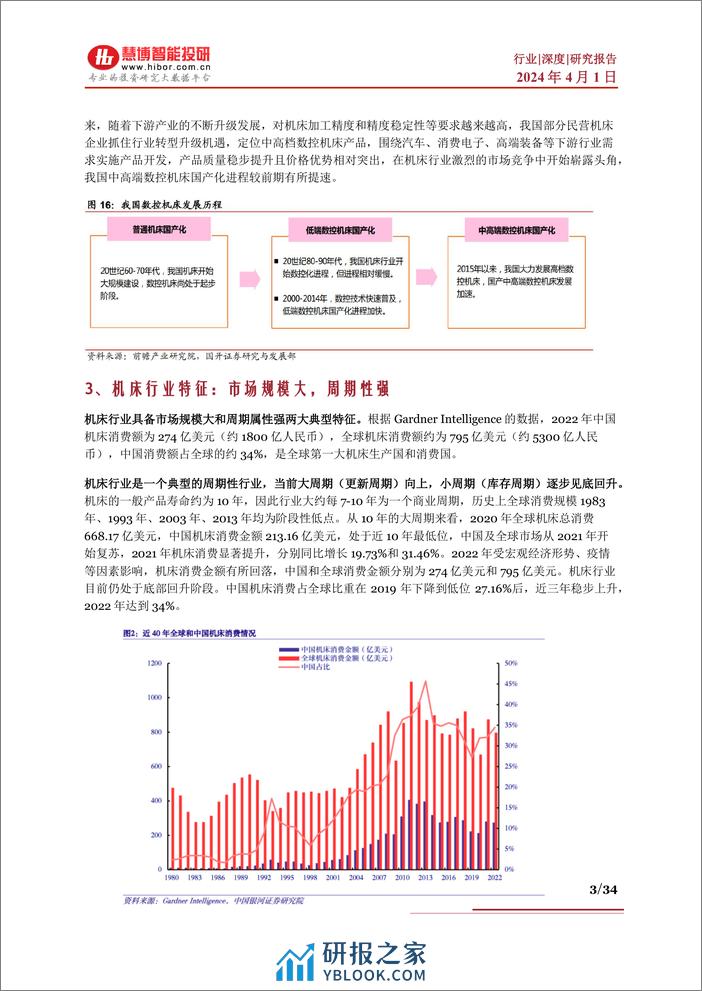 慧博智能投研-工业母机行业深度-行业现状、驱动因素、产业链及相关公司深度梳理-34页 - 第3页预览图