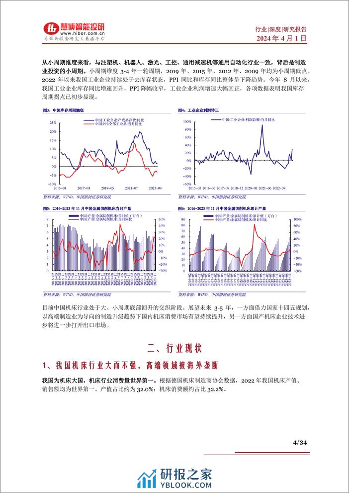 慧博智能投研-工业母机行业深度-行业现状、驱动因素、产业链及相关公司深度梳理-34页 - 第4页预览图