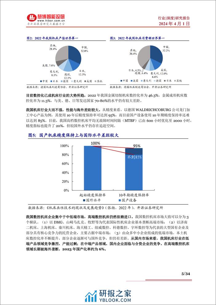 慧博智能投研-工业母机行业深度-行业现状、驱动因素、产业链及相关公司深度梳理-34页 - 第5页预览图