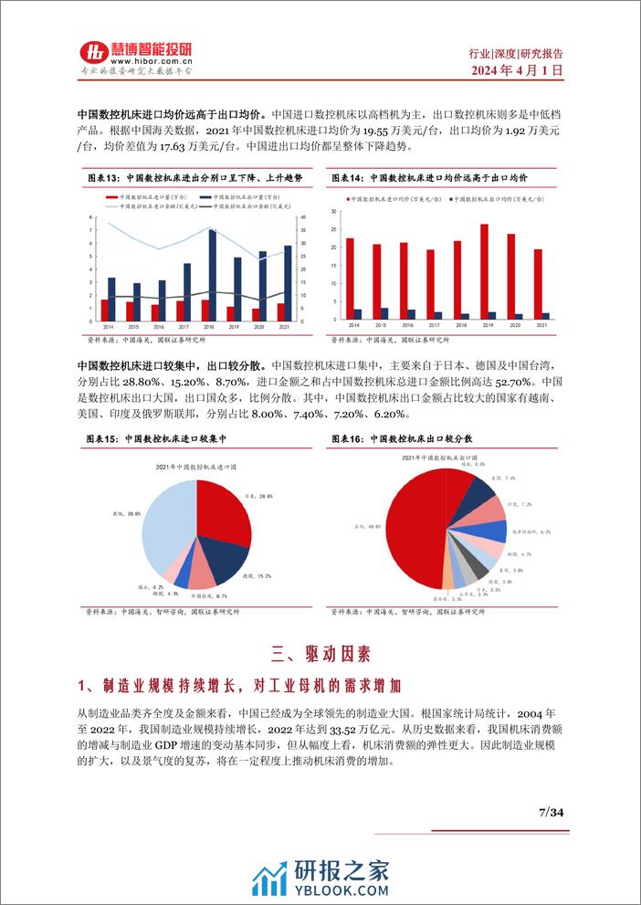 慧博智能投研-工业母机行业深度-行业现状、驱动因素、产业链及相关公司深度梳理-34页 - 第7页预览图