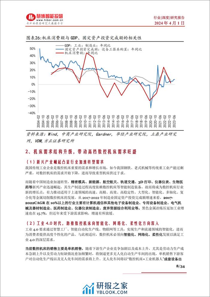 慧博智能投研-工业母机行业深度-行业现状、驱动因素、产业链及相关公司深度梳理-34页 - 第8页预览图