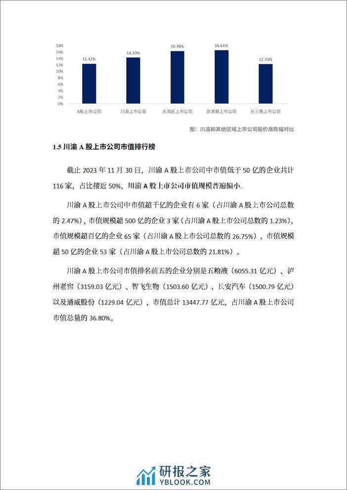 川渝A股上市公司高质量发展研究报告-和恒咨询 - 第8页预览图