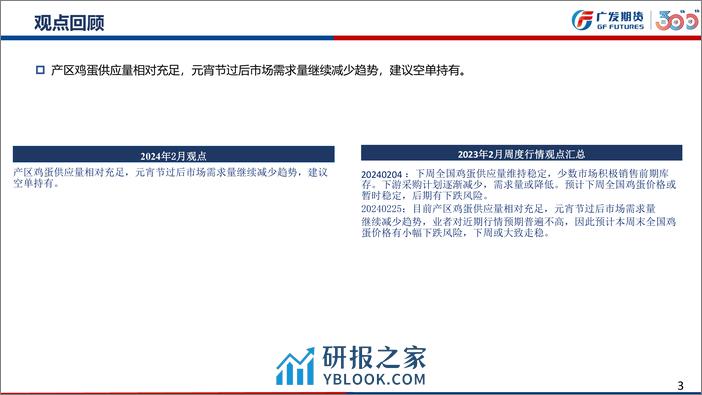 鸡蛋期货3月报：期现价格仍有走弱风险-20240303-广发期货-15页 - 第3页预览图