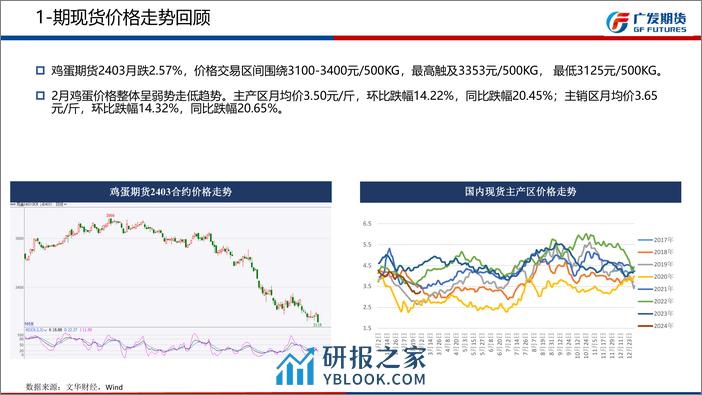 鸡蛋期货3月报：期现价格仍有走弱风险-20240303-广发期货-15页 - 第5页预览图