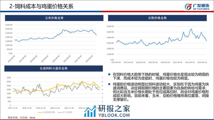 鸡蛋期货3月报：期现价格仍有走弱风险-20240303-广发期货-15页 - 第6页预览图