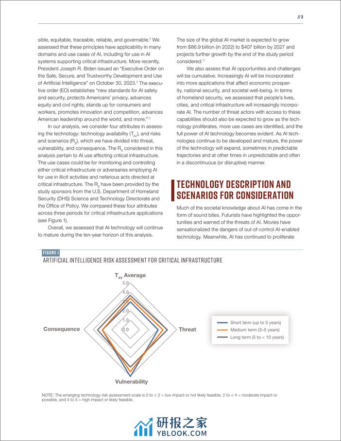 兰德：新兴技术与风险分析-人工智能与关键基础设施（英文版） - 第3页预览图