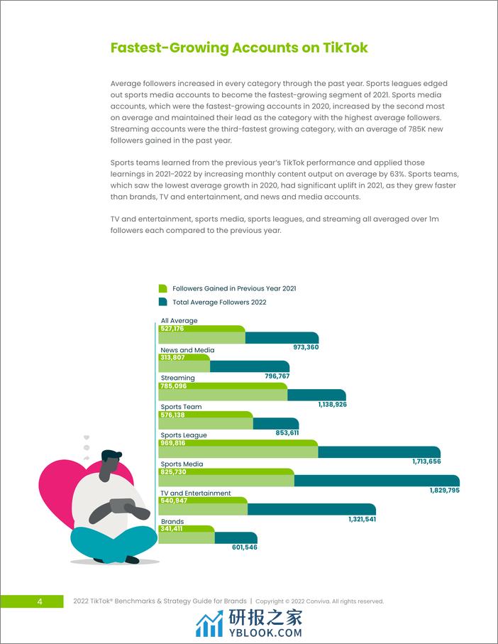 Conviva：TikTok基准和品牌策略指南（EN） - 第4页预览图