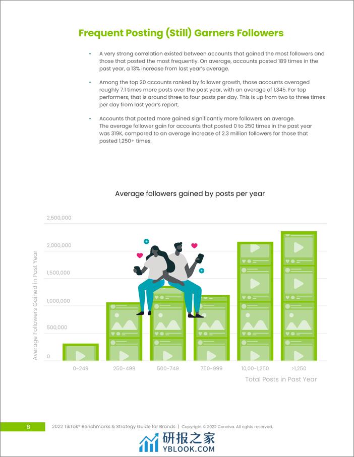 Conviva：TikTok基准和品牌策略指南（EN） - 第8页预览图