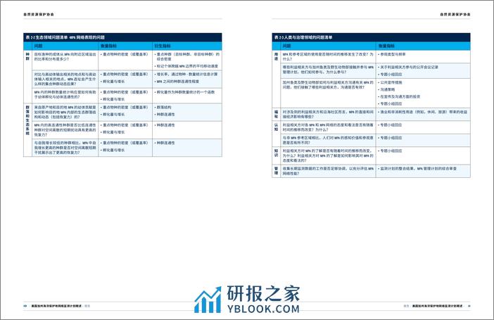 NRDC：2023美国加州海洋保护地网络监测计划概述报告 - 第8页预览图