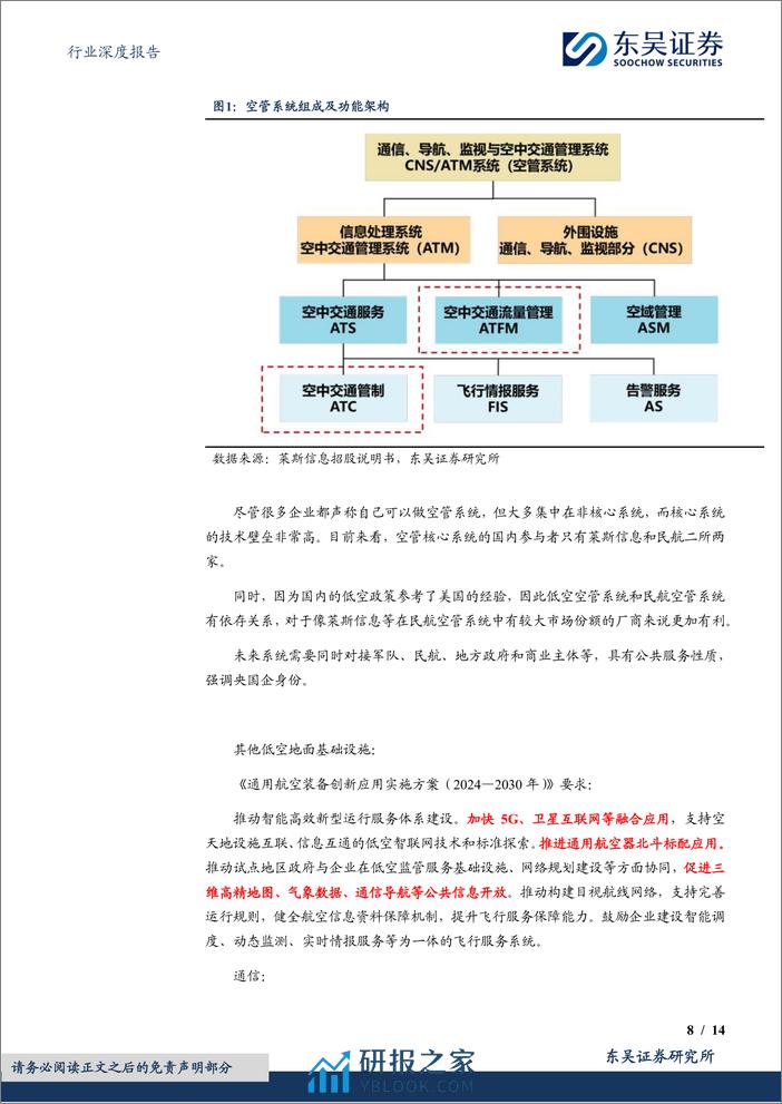 深度报告-20240409-东吴证券-计算机行业深度报告_从莱斯信息看低空经济如何投资_14页_657kb - 第8页预览图