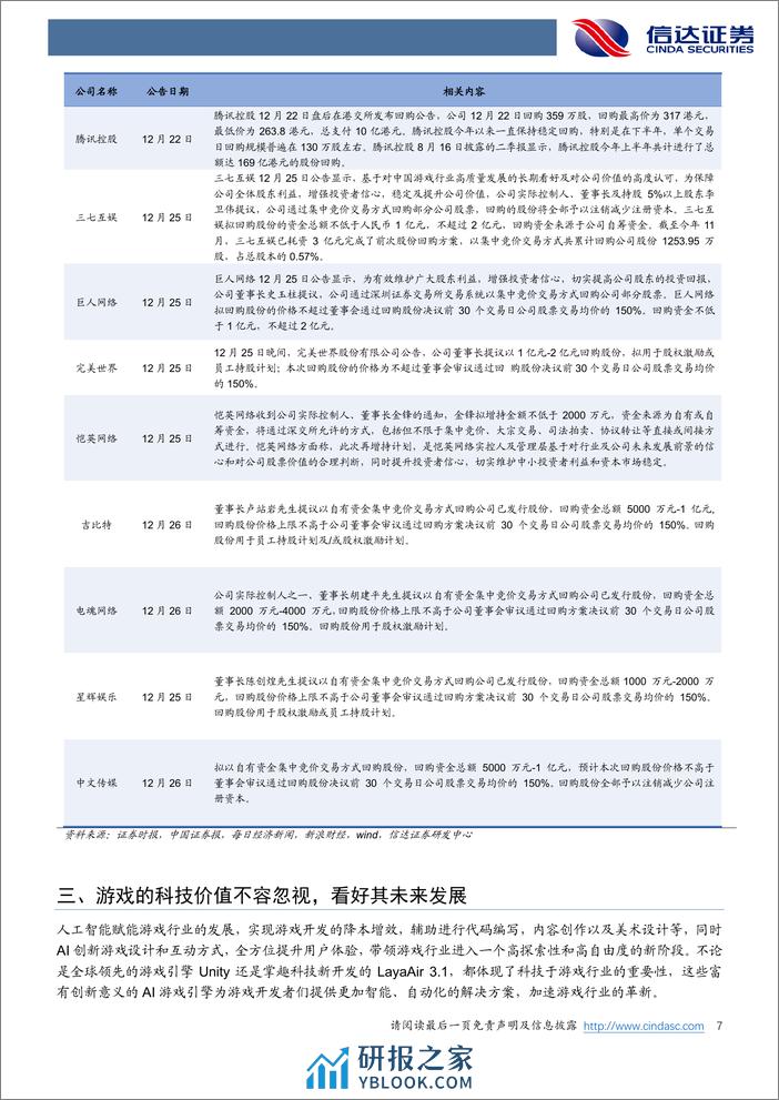 传媒互联网行业专题：《网络游戏管理办法》促进游戏行业繁荣健康，征求意见后有较大调整空间 - 第7页预览图