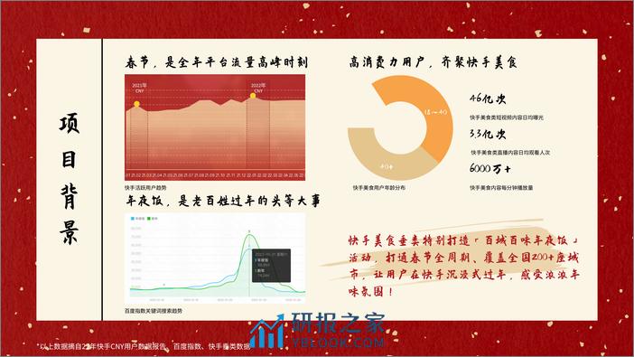 快手百城百味年夜饭通案【互联网】【通案】 - 第3页预览图