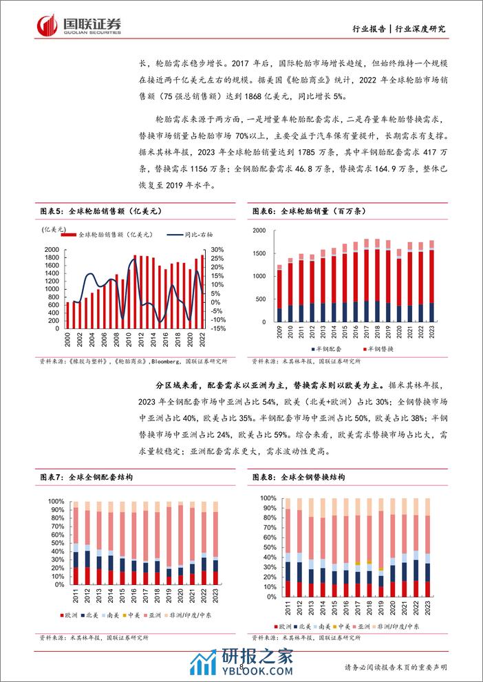 轮胎行业深度-中国轮胎加速出海-性价比开启“全球替代”-国联证券 - 第8页预览图