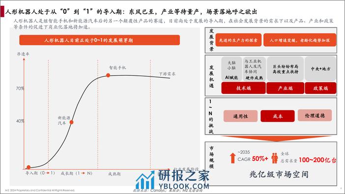 2024人形机器人产业链白皮书-觅途咨询 - 第4页预览图