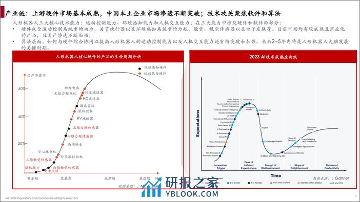 2024人形机器人产业链白皮书-觅途咨询 - 第5页预览图