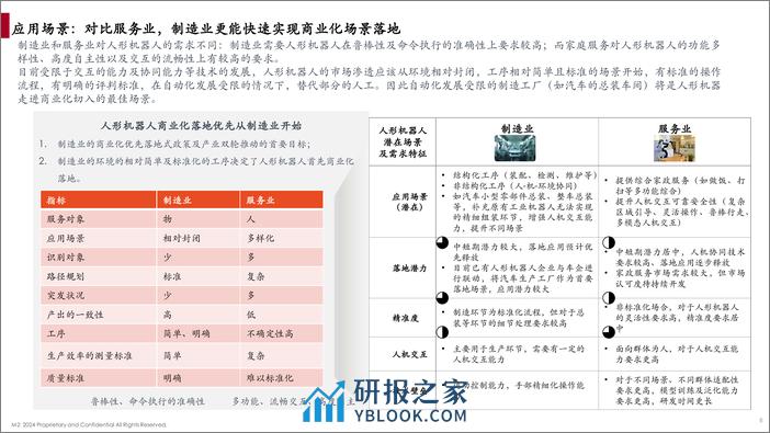 2024人形机器人产业链白皮书-觅途咨询 - 第8页预览图