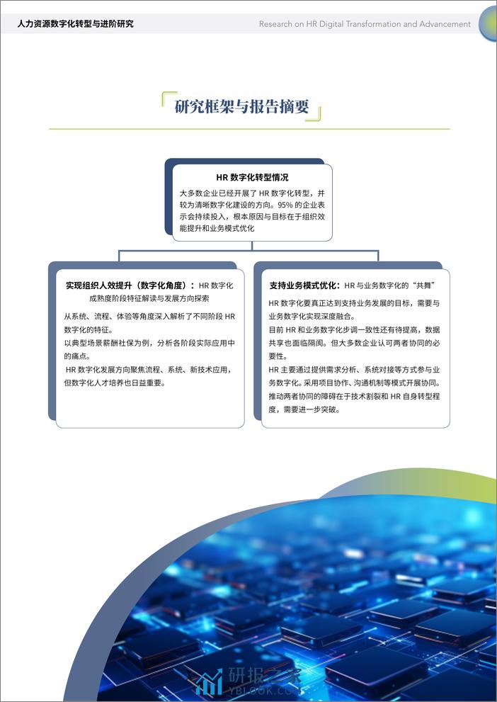 人力资源数字化转型与进阶研究报告-74页 - 第5页预览图