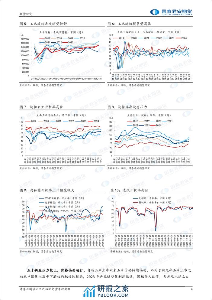 农产品期货价差系列报告：CS-C价差影响因素分析及展望-20240205-国泰期货-10页 - 第4页预览图