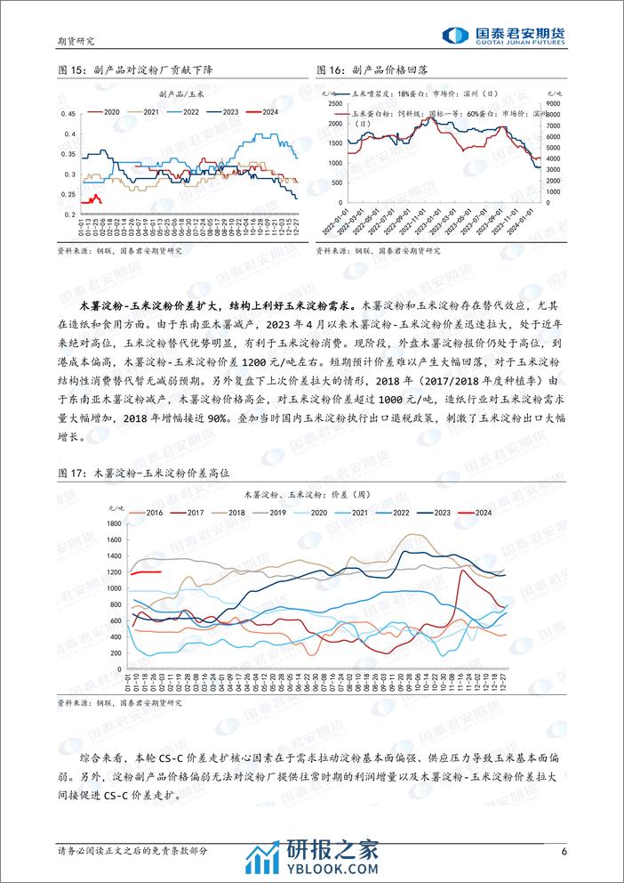 农产品期货价差系列报告：CS-C价差影响因素分析及展望-20240205-国泰期货-10页 - 第6页预览图