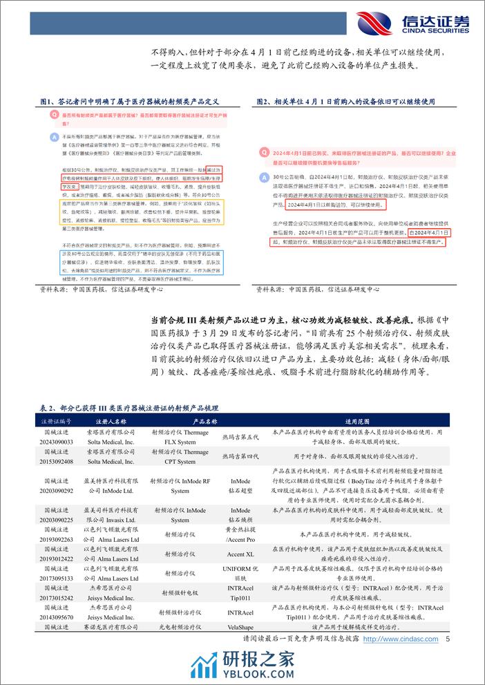 美护行业专题系列之六：合规监管趋势下关注射频增长机会商业贸易 - 第5页预览图