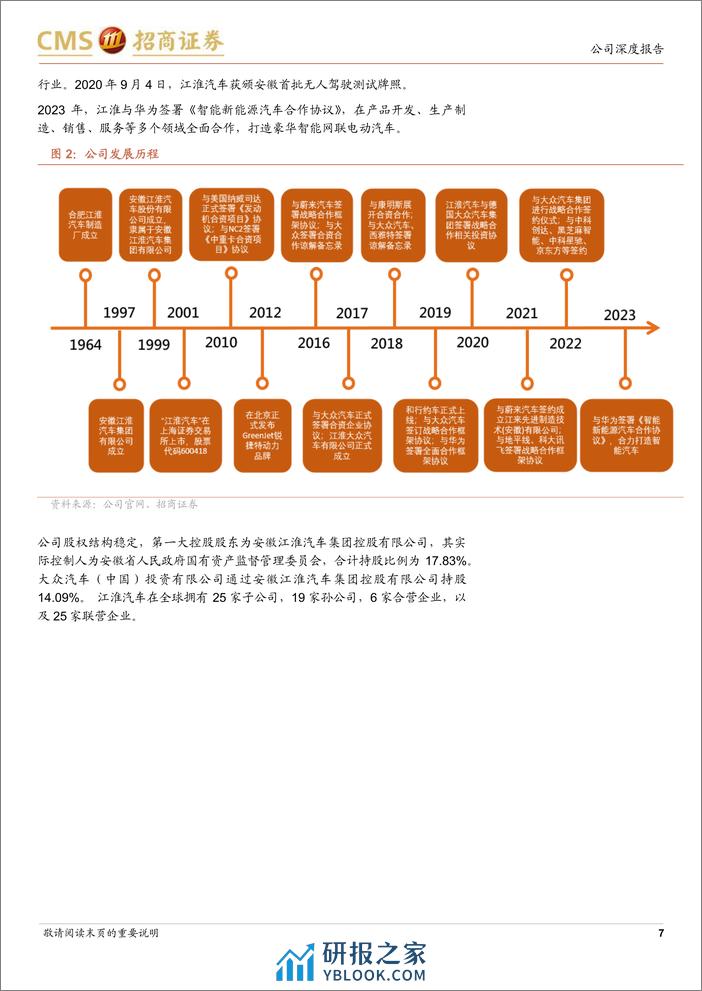 2024江淮汽车企业研究报告：固本培元，迈入发展新阶段 - 第7页预览图