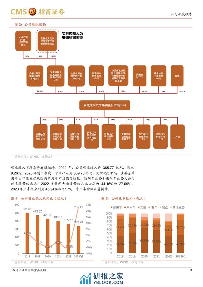 2024江淮汽车企业研究报告：固本培元，迈入发展新阶段 - 第8页预览图