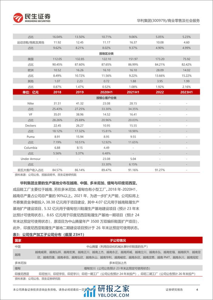 深度报告-20240116-民生证券-华利集团-300979.SZ-深度报告_运动鞋履代工龙头_产能扩张与产品结构优化带来新增量_34页_1mb - 第4页预览图