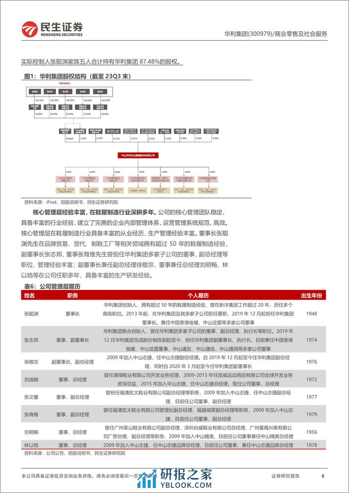 深度报告-20240116-民生证券-华利集团-300979.SZ-深度报告_运动鞋履代工龙头_产能扩张与产品结构优化带来新增量_34页_1mb - 第6页预览图