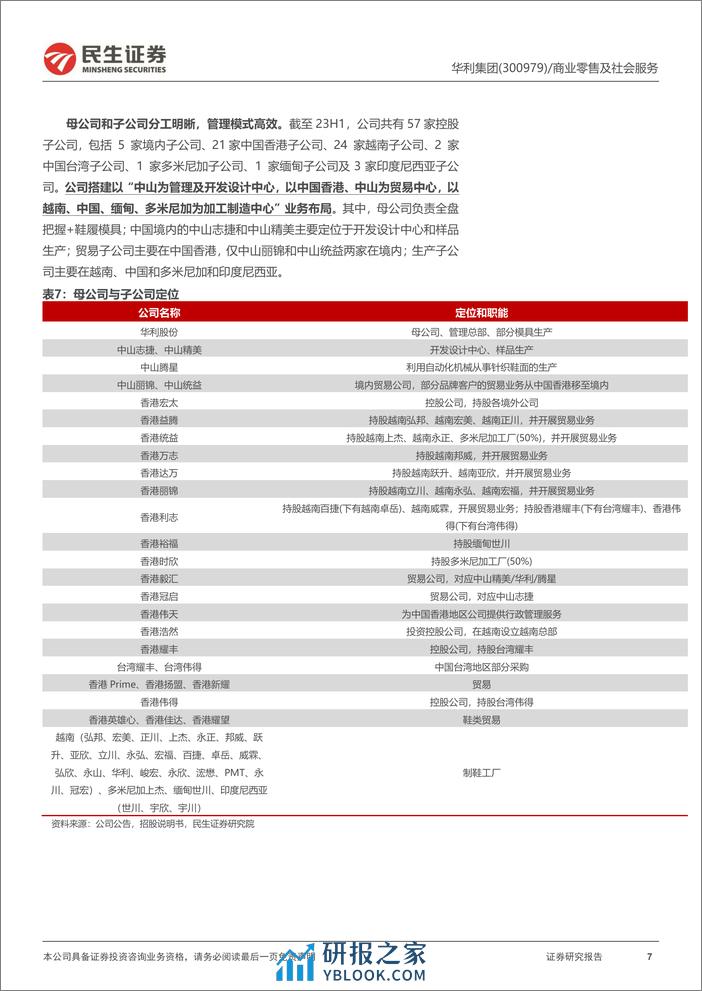 深度报告-20240116-民生证券-华利集团-300979.SZ-深度报告_运动鞋履代工龙头_产能扩张与产品结构优化带来新增量_34页_1mb - 第7页预览图