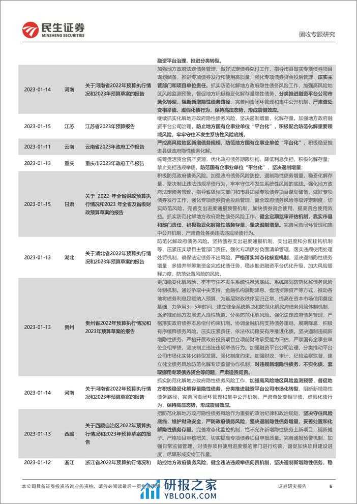 地方政府隐性债务系列专题：化债，各省怎么说？-20240222-民生证券-18页 - 第6页预览图