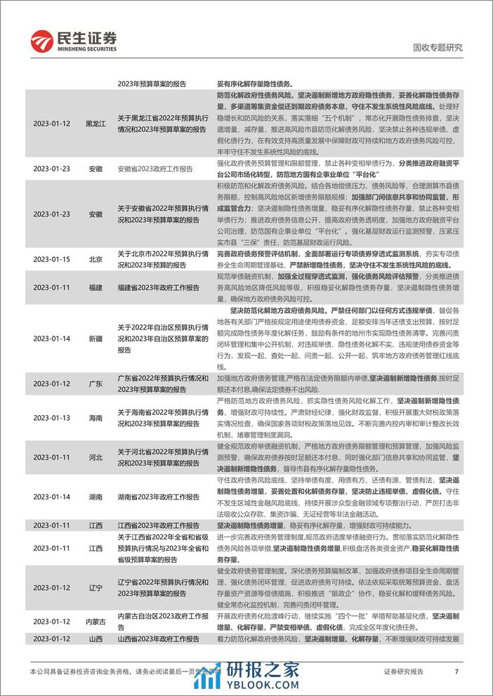 地方政府隐性债务系列专题：化债，各省怎么说？-20240222-民生证券-18页 - 第7页预览图