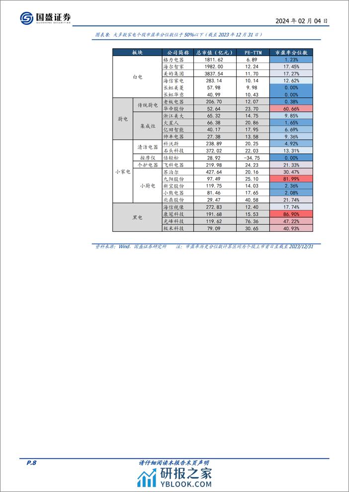 家用电器：看好白电稳健、黑电海外进击、国改深化三条主线-20240204-国盛证券-42页 - 第8页预览图