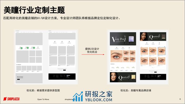 2023美瞳行业解决方案-Shoplazza - 第6页预览图