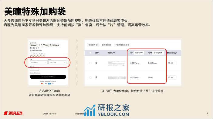 2023美瞳行业解决方案-Shoplazza - 第7页预览图