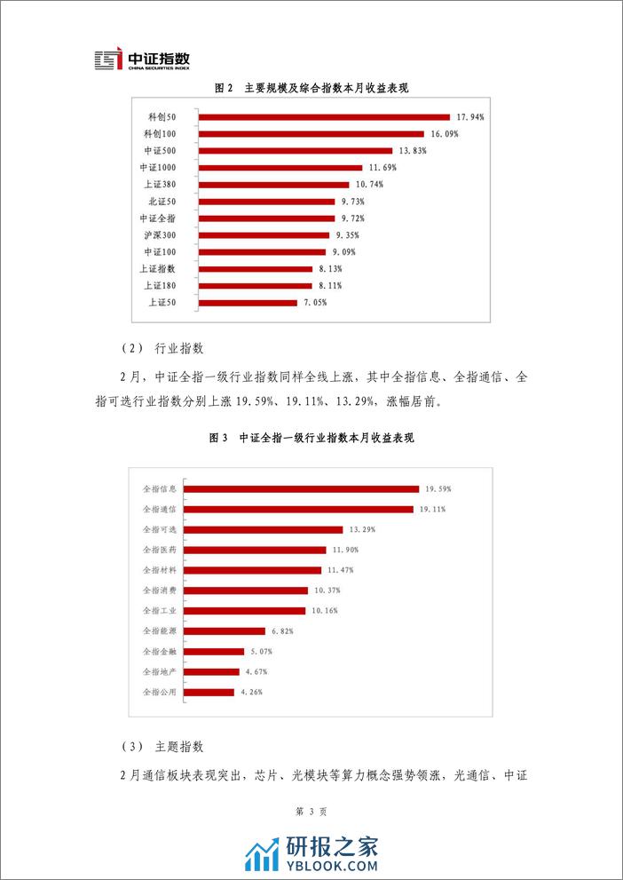 指数与指数化投资月报-2024年2月-13页 - 第4页预览图