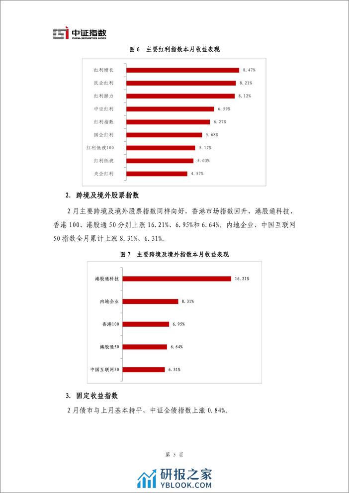 指数与指数化投资月报-2024年2月-13页 - 第6页预览图