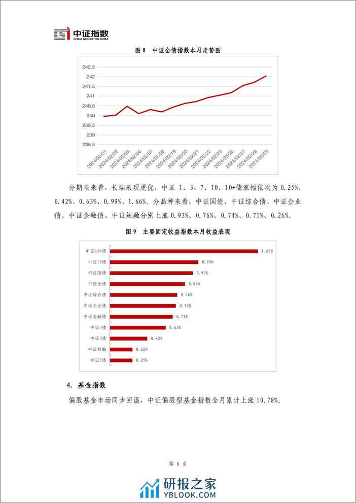 指数与指数化投资月报-2024年2月-13页 - 第7页预览图