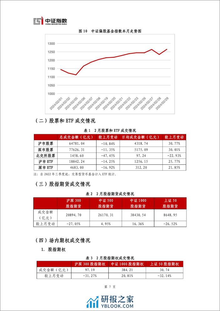 指数与指数化投资月报-2024年2月-13页 - 第8页预览图