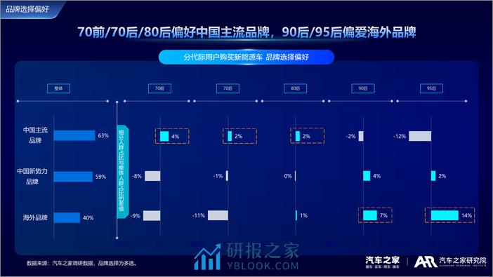 2024新能源车用户需求与产品洞察-汽车之家研究 - 第4页预览图