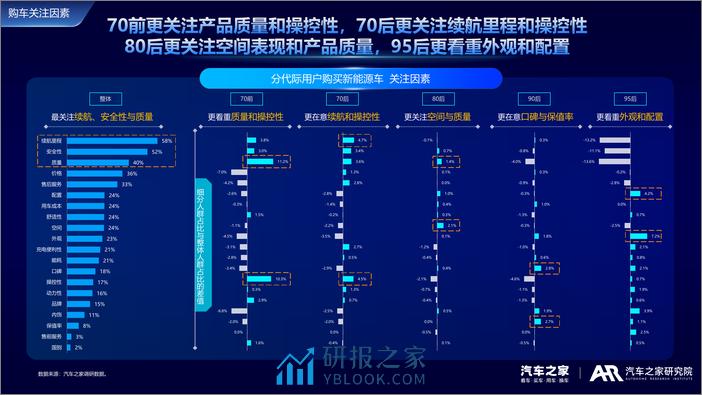 2024新能源车用户需求与产品洞察-汽车之家研究 - 第5页预览图