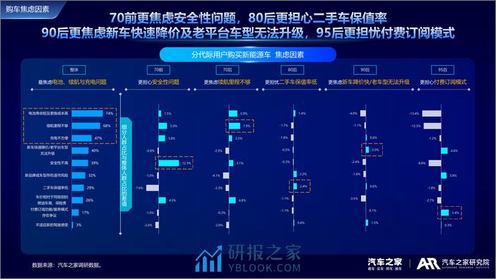 2024新能源车用户需求与产品洞察-汽车之家研究 - 第6页预览图