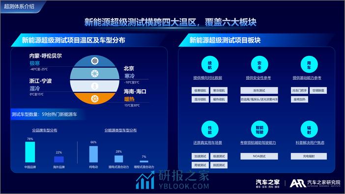 2024新能源车用户需求与产品洞察-汽车之家研究 - 第8页预览图