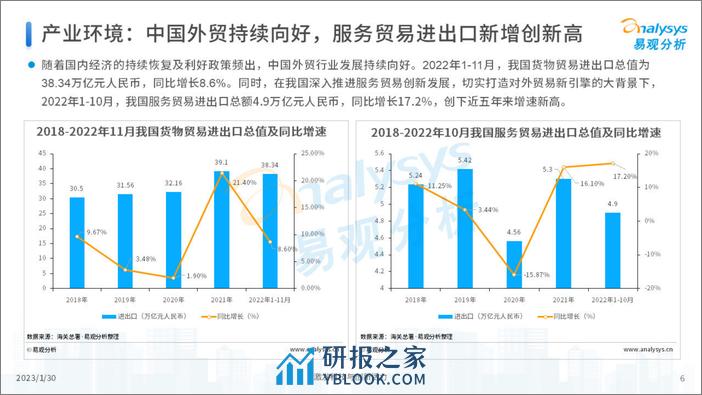 易观分析：2022年中国跨境支付行业年度专题分析 - 第5页预览图