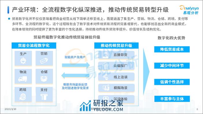 易观分析：2022年中国跨境支付行业年度专题分析 - 第7页预览图