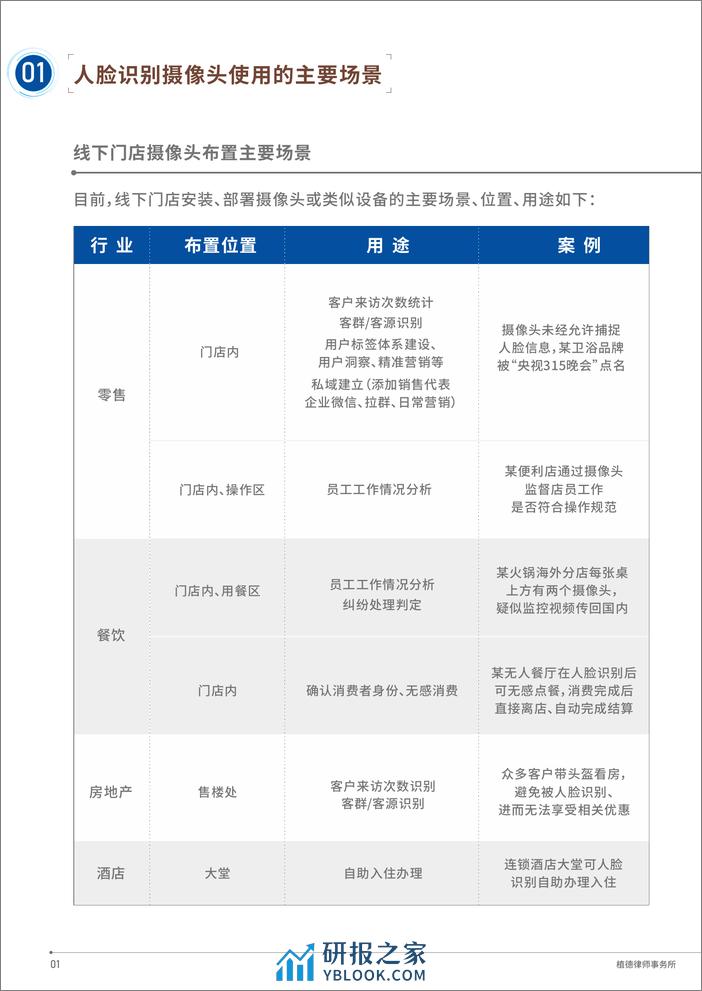 2023年315特辑——人脸识别摄像头使用之数据合规指引(1.0版) - 第4页预览图