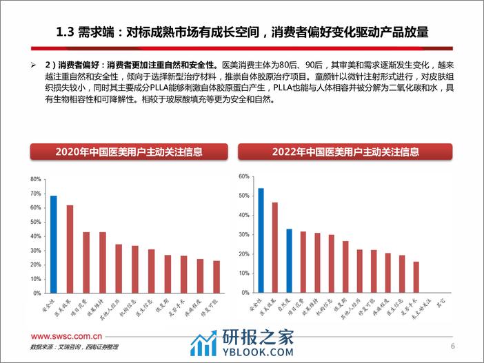 医美专题系列二：医美注射类产品之再生材料 - 第7页预览图